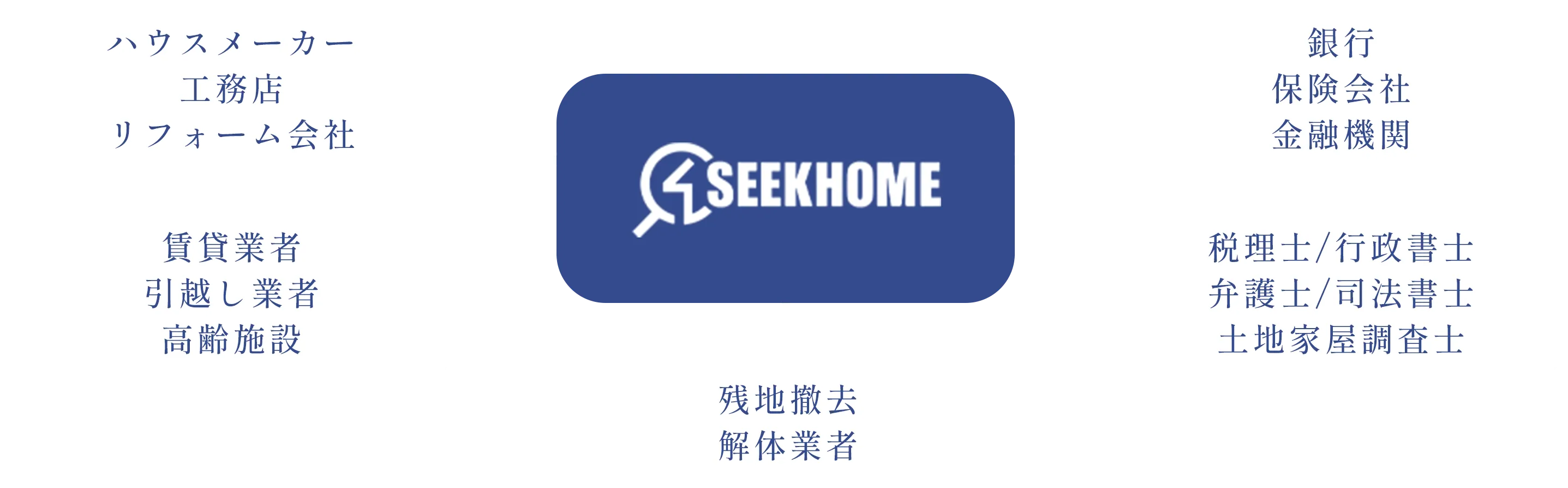 ワンストップサービスのネットワーク図